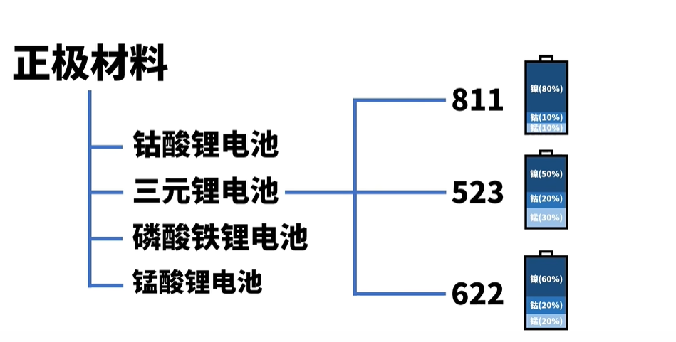 共享一下我收集的锂电池类型